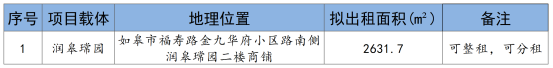 招租公告 | 如皋市交通产业Ezpay润皋瑺园商铺招租预公告