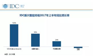 idc数码行业报告发布 京东已在平板电脑领域一家独大